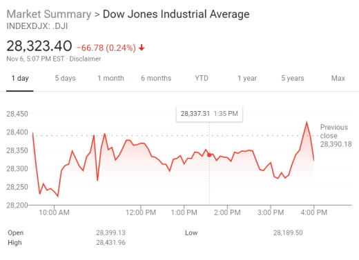 Stock Market